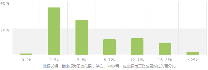 專業(yè)幫之經濟統(tǒng)計學 高校分布、錄取門檻與市場調查前景全解析