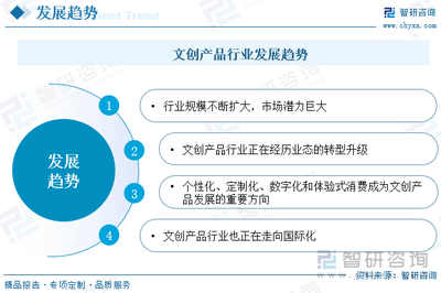 2024年中國文創(chuàng)產品行業(yè)全景速覽 歷史經濟雙稟賦，“巨龍”騰飛領新潮