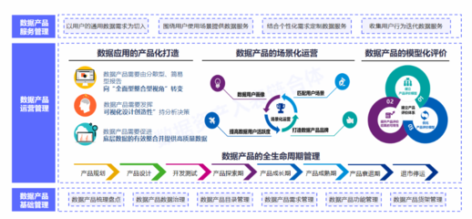 數(shù)據(jù)要素X時代來臨 國有企業(yè)與上市公司如何激活數(shù)據(jù)資產(chǎn)，引領(lǐng)經(jīng)濟信息咨詢新浪潮