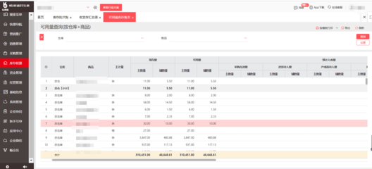 貴州多功能ERP價格與經(jīng)濟信息咨詢?nèi)馕? class=