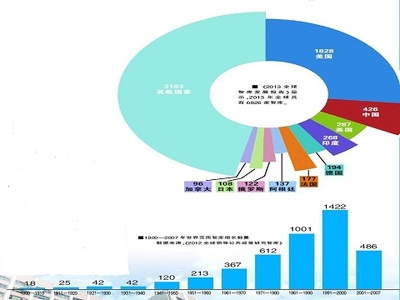 2025年中國咨詢研究領(lǐng)域經(jīng)濟運行分析 賦能‘銷售與市場’的智慧轉(zhuǎn)型