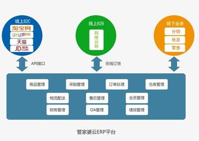 管家婆云ERP賦能新電商 亮相第八屆中小企業(yè)電子商務(wù)大會(huì)，引領(lǐng)數(shù)字化轉(zhuǎn)型新路徑