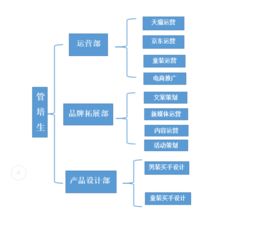 11月29日14:30 以純集團(tuán)電子商務(wù)銷(xiāo)售總部宣講會(huì) 探索電子商務(wù)平臺(tái)開(kāi)發(fā)與運(yùn)營(yíng)新紀(jì)元