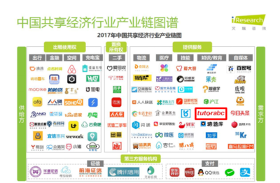 共享經濟報告揭示新趨勢 TutorABC成共享教育典范，共享軟件開發潛力無限