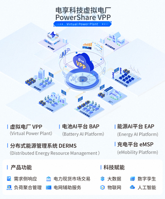專訪電享科技朱卓敏 用虛擬電廠搭建用戶與大電網互動的“橋梁”